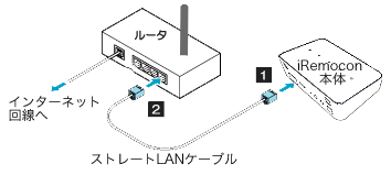 iRemocon接続図