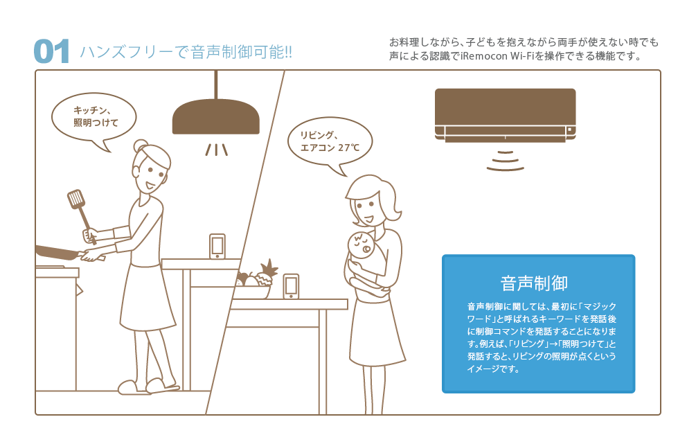 音声制御