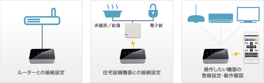 本サービスの提供範囲